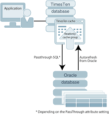 Defining Cache Groups