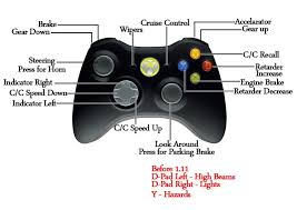 Logitech Rumblepad 2 Page 2 Scs Software