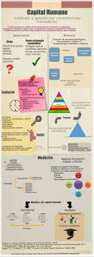 Todo iba bien entre shannon 👧y su millonario novio😎, hasta que sucede un trágico accidente que la llevará a ella y a su padre a conocer el lado más turbule. Capital Humano Medicion Y Gestion Por Competencias Indicadores Infographic Mindvalley Academy Theories