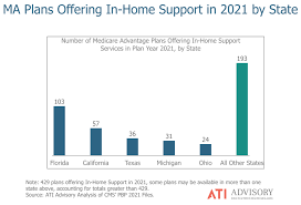 They're performed in the senior's home and community. States With The Most Primarily Health Related Medicare Advantage Opportunities For Home Care Agencies Home Health Care News