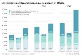 Inm ofrece disculpas a federales. Mexico Y La Migracion Filtro O Pasarela Internacional El Pais