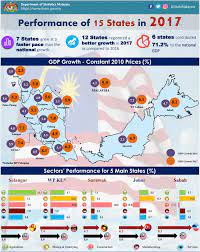 Nominal (current) gross domestic product (gdp) of malaysia is $314,710,259,511 (usd) as of 2017. Department Of Statistics Malaysia Official Portal