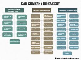 Car Company Hierarchy Business Hierarchical Structure