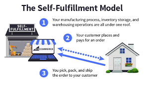 Ecommerce Fulfillment 3 Strategies To Fulfill Online Orders