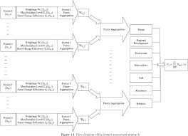 Figure 1 1 From Impact Assessment Of Environmental