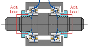 Why Is Preload Necessary In Some Bearing Applications