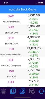 Australia Stock Quotes On The App Store