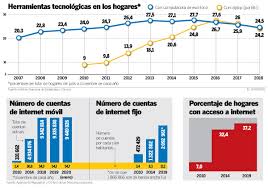 Los juegos universitarios, que tienen una inversión estatal de más de 11 mil dólares, forjarán el desarrollo académico y humano de todos ustedes a través de la competitividad, la inclusión y la solidaridad, indicó landázuri en su intervención. Educar En Linea Un Reto Por El Limitado Acceso A Internet En Ecuador Informes Noticias El Universo