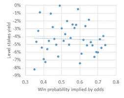 Are Their Any Biases In The Football Asian Handicap Market