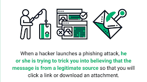 Phishing is popular among cybercriminals because they can target millions of potential victims at a time, and it's much easier to trick someone. What Is Phishing How It Affects A Website Sectigo Official