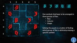 The remnant puzzles tie heavily into what is ostensibly mass effect: How To Solve The Symbol Puzzles In Mass Effect Andromeda Album On Imgur