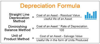 That number is usually measured in years. Definitions Depreciation In Fixed Assets The Monetary Value Starts To Decreases Over Time Due To Use Wear And T Fixed Asset Marketing Trends Explained