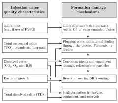 Maybe you would like to learn more about one of these? Energies Free Full Text Online Quality Measurements Of Total Suspended Solids For Offshore Reinjection A Review Study Html