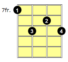 And it'll sound like this. D7 Ukulele Chord