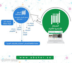 تفويض شخص لإستخدام خدمات ابشر، التفويض للمراجعة. Ø§Ø¨Ø´Ø± Ø§Ø¹Ù…Ø§Ù„ Ø·Ø±ÙŠÙ‚Ø© Ø§Ù„ØªØ³Ø¬ÙŠÙ„ ÙˆØ§Ù„Ø®Ø¯Ù…Ø§Øª Ø§Ù„Ù…Ù‚Ø¯Ù…Ø© Ù…Ù† Ø¨ÙˆØ§Ø¨Ø© Ø£Ø¨Ø´Ø± ÙˆØ²Ø§Ø±Ø© Ø§Ù„Ø¯Ø§Ø®Ù„ÙŠØ©