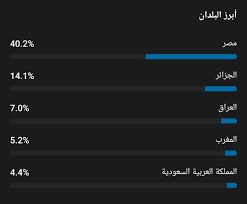 اذا حبيت شخص كيف تعرف انه يحبك في السعوديه