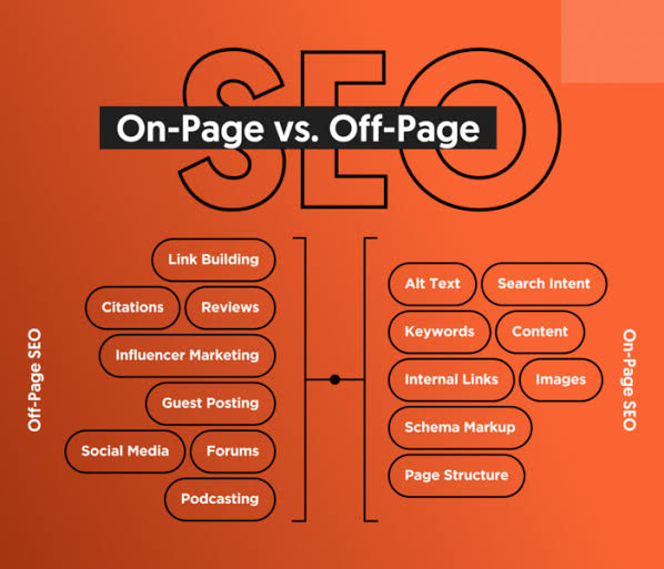 Off-Page SEO: What It Is & Expert Strategies to Use It