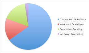 calculating gdp macroeconomics fall 2018