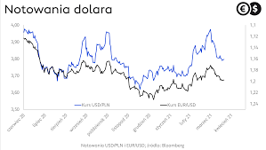 10set token has been launched in january 2021, using ethereum erc20 protocol. Kurs Euro Ustabilizowal Sie Dolar Nadal Anemiczny Komentarz Walutowy Z 19 04 2021 Cinkciarz Pl