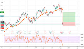 Infy Stock Price And Chart Nyse Infy Tradingview