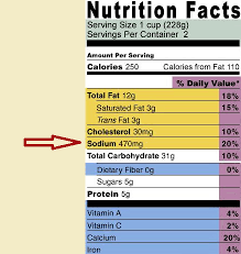 convert milligrams sodium to teaspoons salt