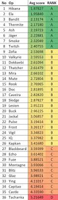 Operator Ranking By Rogue 9 Using Data From A Community Poll