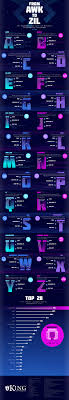 Python by ahh the negotiatior on mar 18 2020 donate. The Alphabet Of Programming Languages Infographic