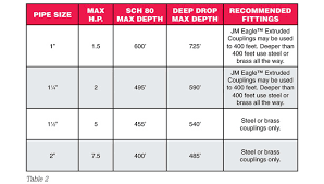 Tech Topics Revisiting Drop Pipe Load Bearing Capacity