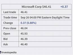 You can switch from percentages to dollar amounts to price difference. How To Understand A Stock Quote