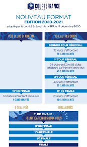Ce samedi 06 mars 2021 à partir de 18h45, place aux 16ème de finale de la coupe de france.sachez que cette rencontre de football peut être diffusée sur la télévision française soit en clair soit sur une chaîne payante. Tirage Au Sort Le 7 Janvier