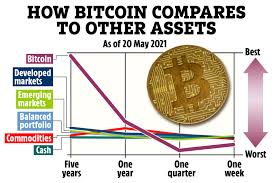 Bitcoin has more than doubled in less than a month, leaving analysts and investors stunned and concerned about a possible market bubble.; Mumyy2h3llpnzm