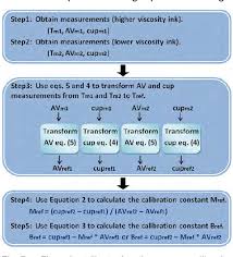 figure 7 from d7 3 calibration of in line acoustic wave