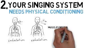 If you are new to singing, you must first learn how to know what key you sing in. Can Anyone Learn To Sing Youtube