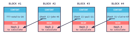 To make things really easy for you, i am going to stick with the example of a container carrying boxes! How A Blockchain Works Let S Make One Ledgerprojects