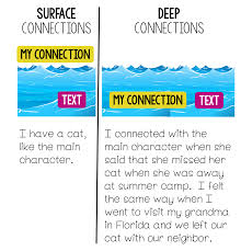 A worksheet ia a sheet of paper or computerized document on which problems are worked out or solved and answers recorded. Reading Comprehension Strategy Series How To Teach Making Connections In The Upper Elementary Classroom The Classroom Nook