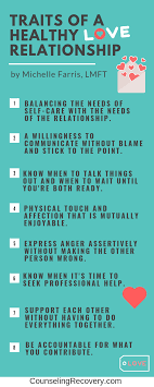 Traits Of A Healthy Relationship — Counseling Recovery, Michelle Farris,  Lmft