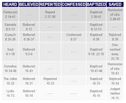 Examples Of Conversion In Acts Lookinguntojesus Net