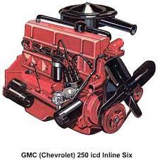 Pin On Engines