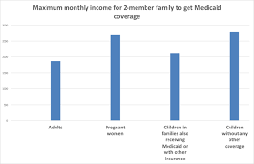 Cutting Health Care Who Gets Medicaid Explained In Charts
