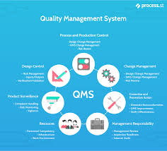 Iso 9001 The Ultimate Qms Guide Basics Implementation Iso Templates In 2020 Iso 13485 Environmental Management System Internal Audit
