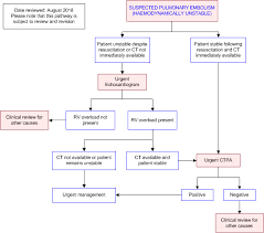 pulmonary embolism haemodynamically unstable