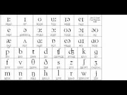 تعلم رموز النطق في الانجليزية International Phonetic Alphabet Youtube
