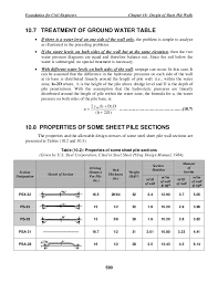 Chapter 2 Free Vibration Of Single Degree Of Freedom