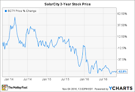 Tesla Motors Inc Solarcity Deal Gets Key Support The