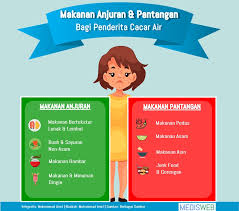 Usaha makanan ringan bisa memberikan kamu tambahan penghasilan, jadi tidak hanya mengandalkan dari penghasilan bulanan atau kiriman dari orangtua namun ada syaratnya, pastikan masakanmu enak dan menarik untuk dipandang. Makanan Anjuran Dan Pantangan Bagi Penderita Cacar Air Medisweb