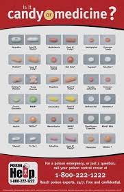 Is It Candy Or Medicine Medicine Safety Medicine Health Fair