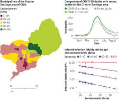 It was first identified in december 2019 in wuhan,. Socioeconomic Status Determines Covid 19 Incidence And Related Mortality In Santiago Chile Science