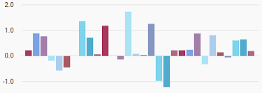 Add Yscalemin To Vertical Bar Charts Issue 680 Swimlane