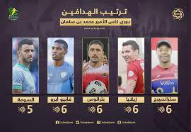 تحديث الترتيب في 6 ابريل 2017. ØªØ±ØªÙŠØ¨ Ù‡Ø¯Ø§ÙÙŠ Ø¯ÙˆØ±ÙŠ Ø§Ù„Ù…Ø­ØªØ±ÙÙŠÙ† Ø¨Ø¹Ø¯ Ø§Ù„Ø¬ÙˆÙ„Ø© 9 Ø§Ù„Ø³ÙˆÙ…Ø© Ø§Ù„ØªØ§Ø±ÙŠØ®ÙŠ ÙŠÙ‡Ø¯Ø¯ Ø§Ù„Ø±Ø¨Ø§Ø¹ÙŠ Ø§Ù„Ù…ØªØµØ¯Ø± Ø³Ø¹ÙˆØ¯Ù‰ Ø³Ø¨ÙˆØ±Øª