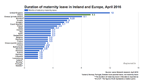 Factfind How Generous Is Maternity Leave In Ireland